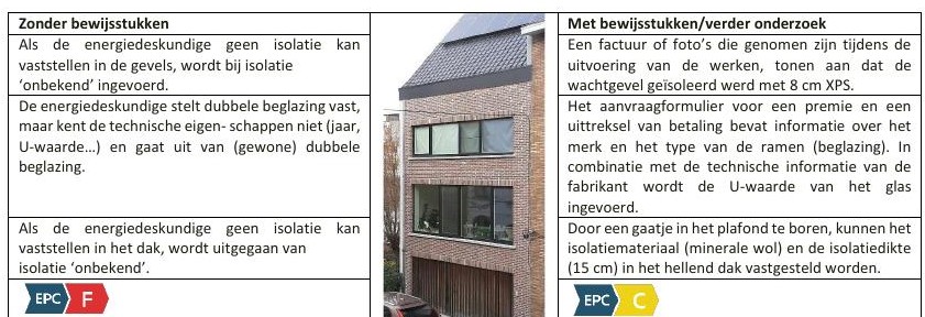 Voorbeeld uit de VEKA-aanstiplijst: zonder bewijsstukken label F, met bewijsstukken label C